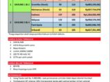 Cluster 4 Unit di Jl Imogiri Barat Mulai 600 jutaan
